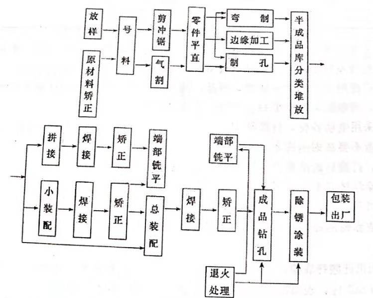 䓽Y(ji��)��(g��u)�ӹ���������